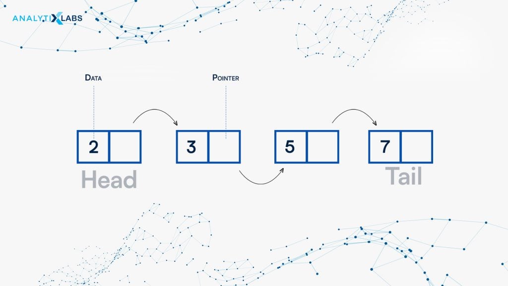 linked lists