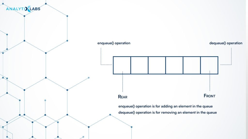 queues dynamic data structure