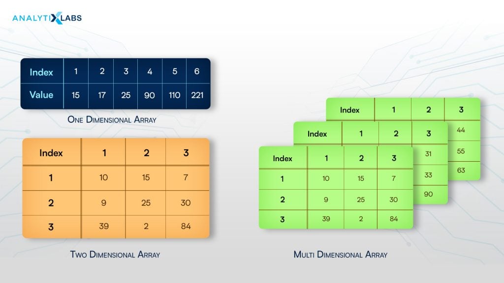 types of array