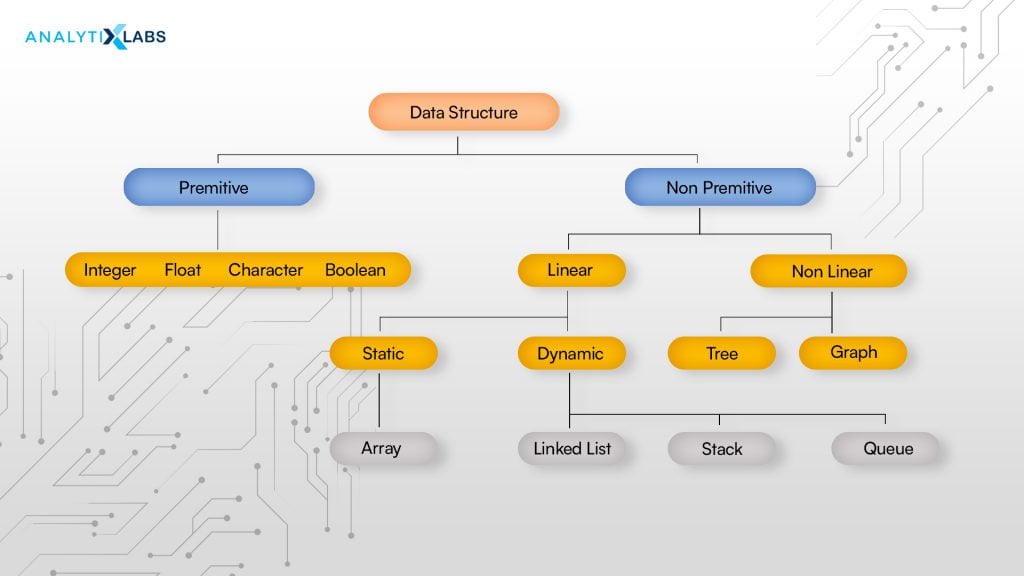 types of data structure