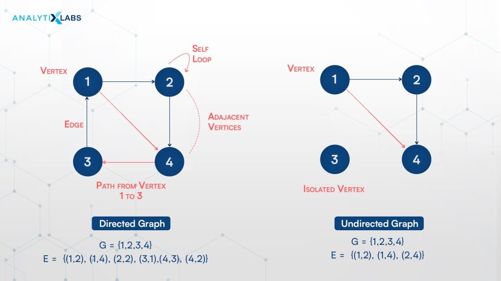 types of graphs