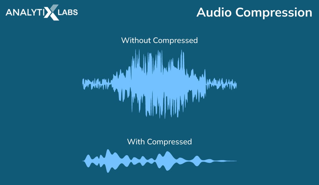 Audio-Compression