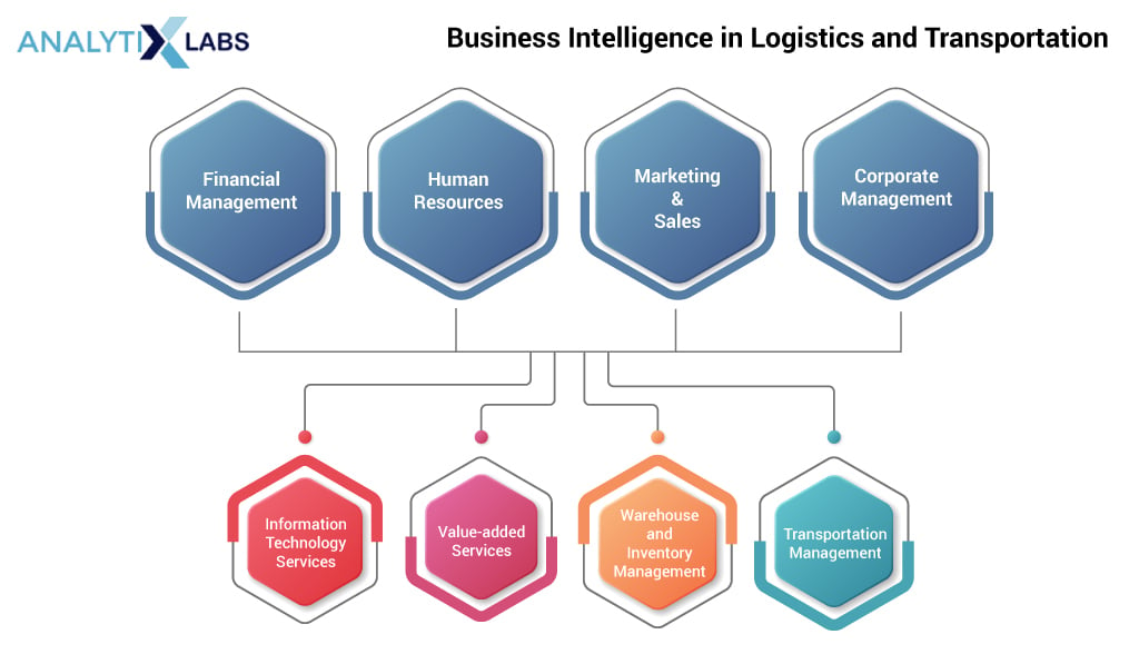Business-Intelligence-in-Logistics-and-Transportation