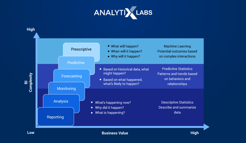 Business-intelligence-value-chain-complex-layout