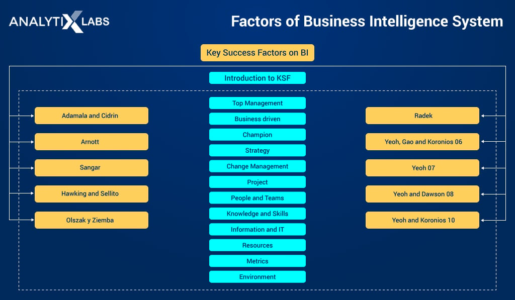 Factors-of-Business-Intelligence-System