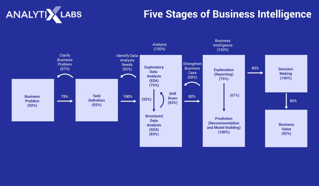 business intelligence assignments