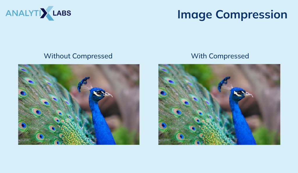 Image-Compression