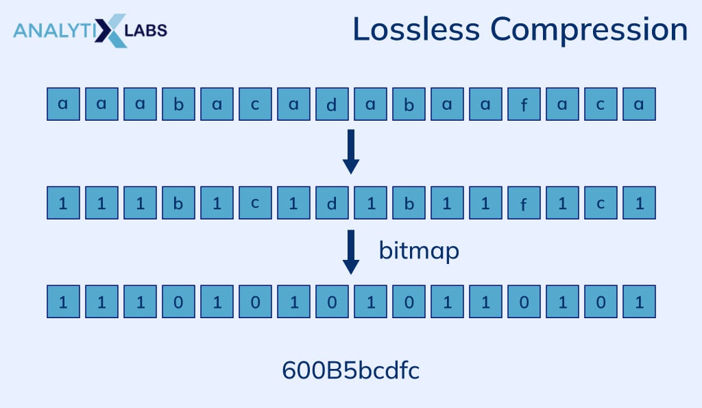 Lossless-Compression