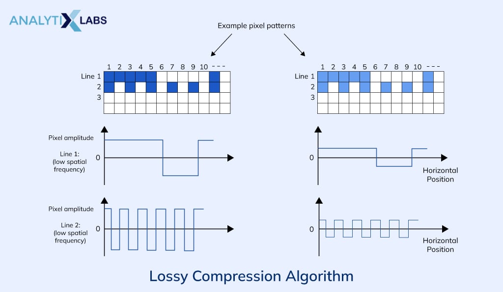 Lossy-Compression-Algorithm