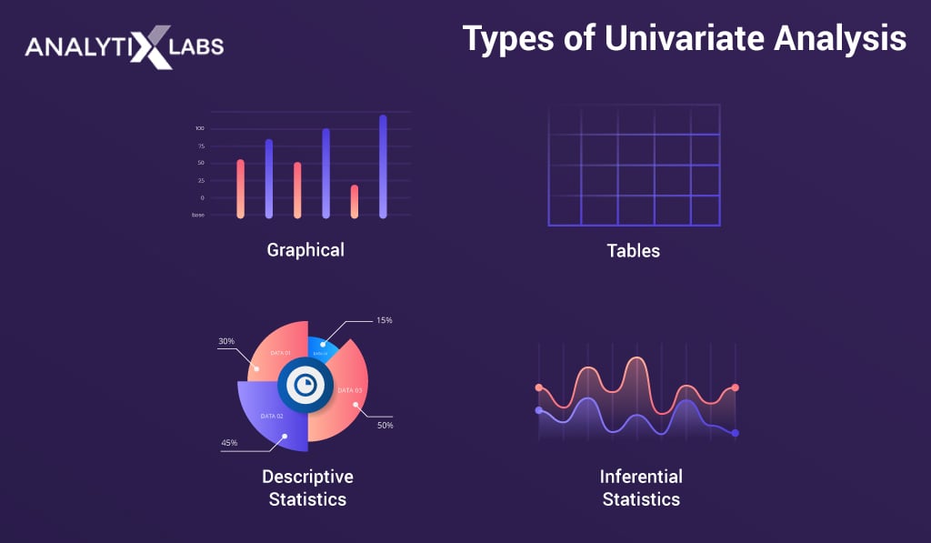 univariate analysis types