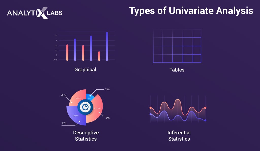 what is univariate analysis in research