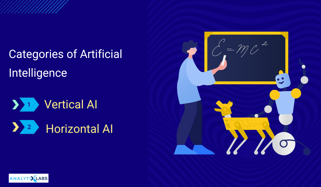 Artificial Intelligence categories