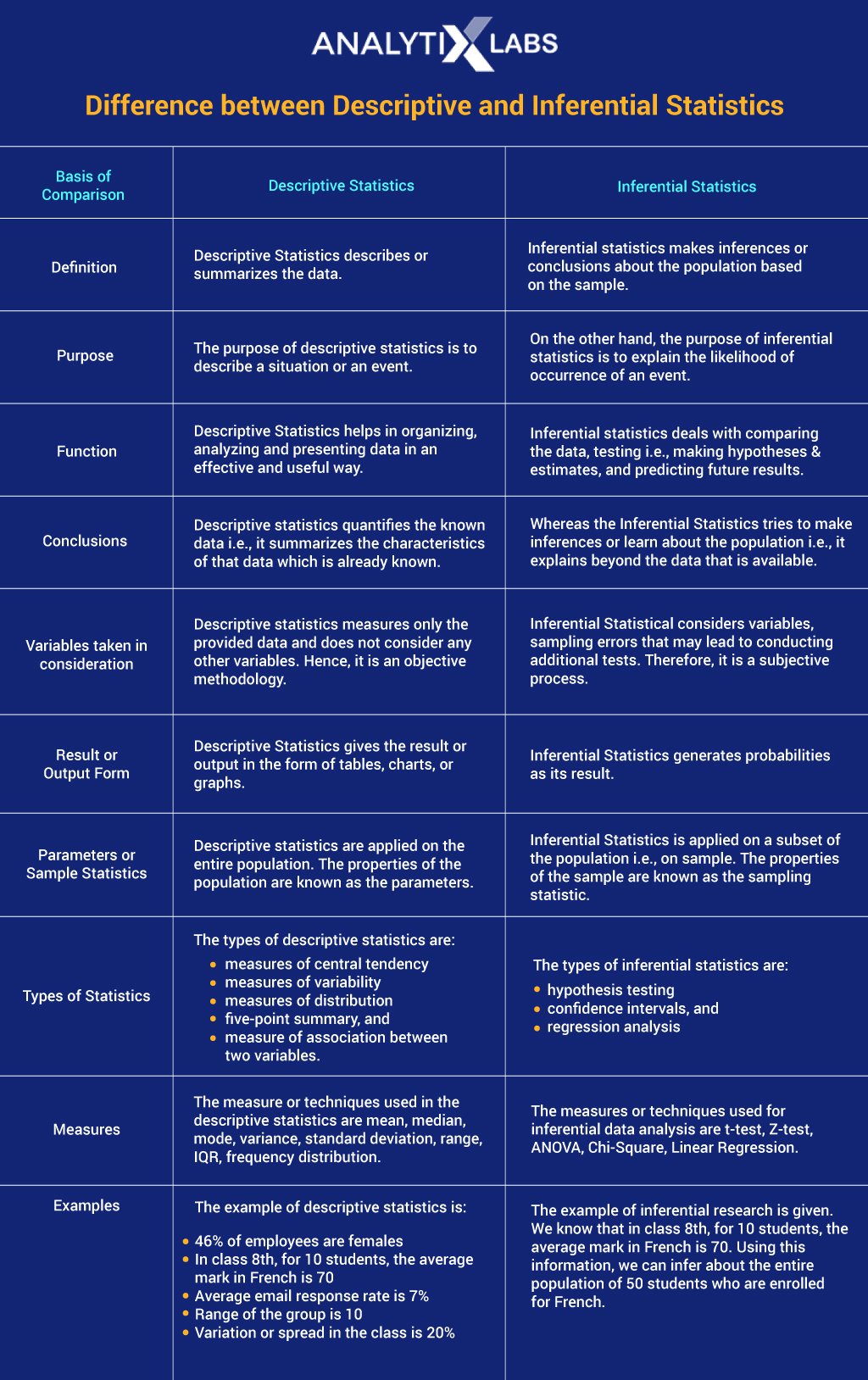 Inferential Statistics: Definition, Types + Examples