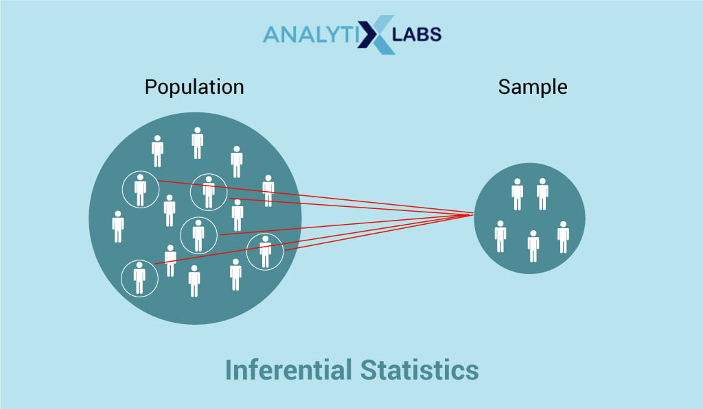 Inferential-Statistics