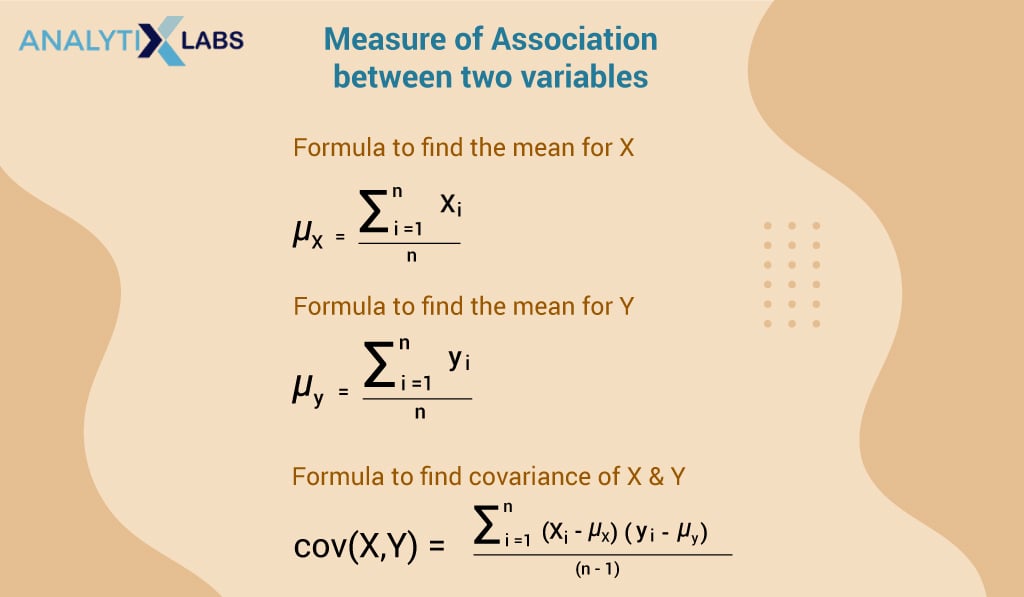 descriptive measure covariance