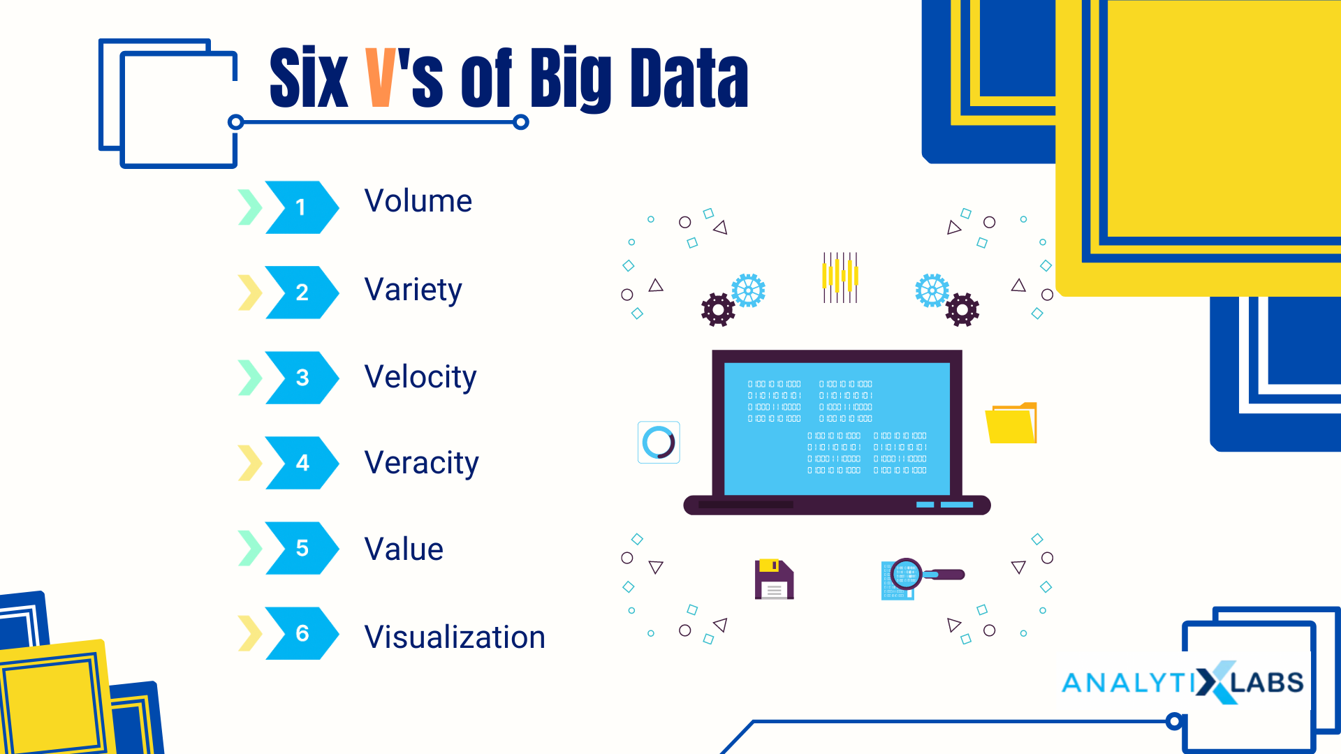 V's of big data