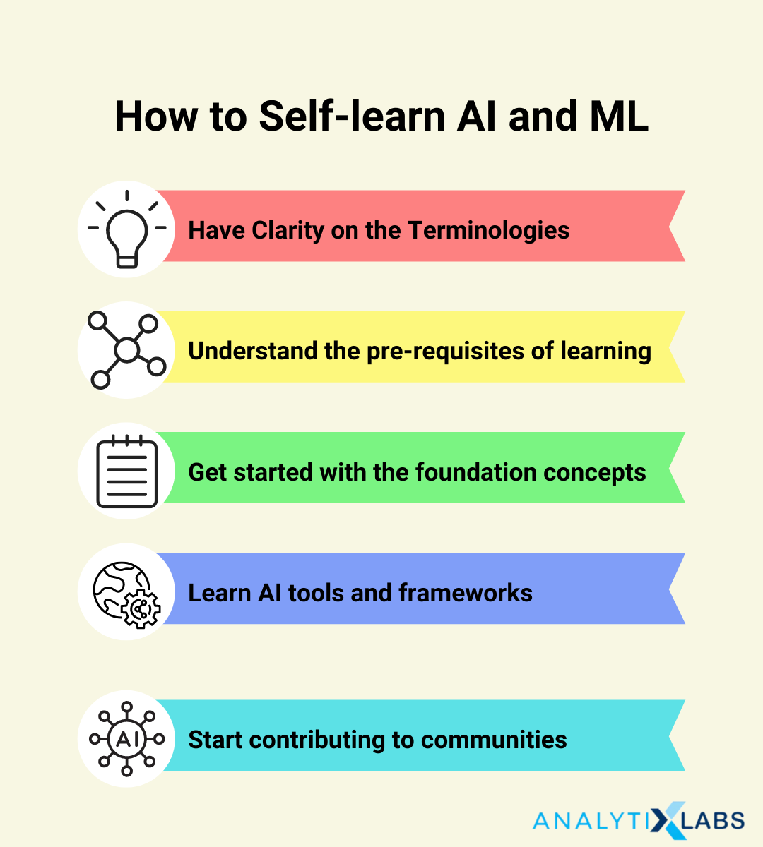 how to learn AI