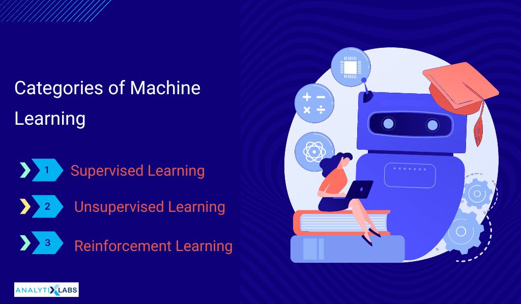 machine learning categories