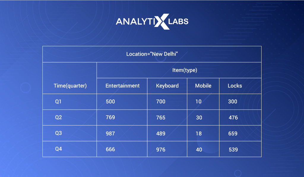 data aggregation methodology