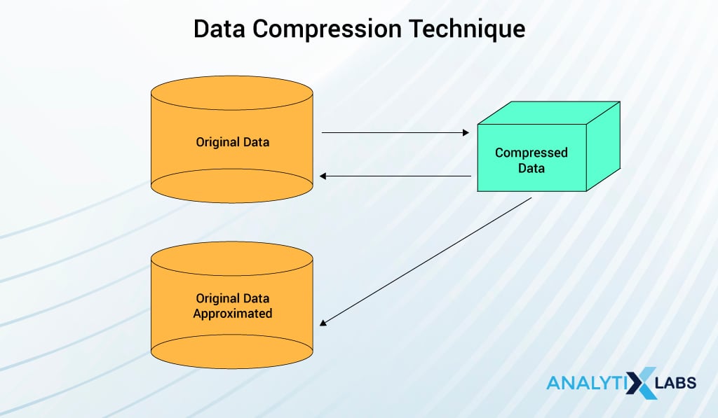 data compression technique