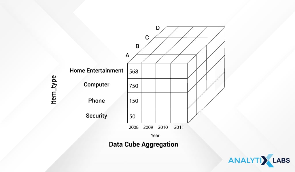 data cube aggregation methodology