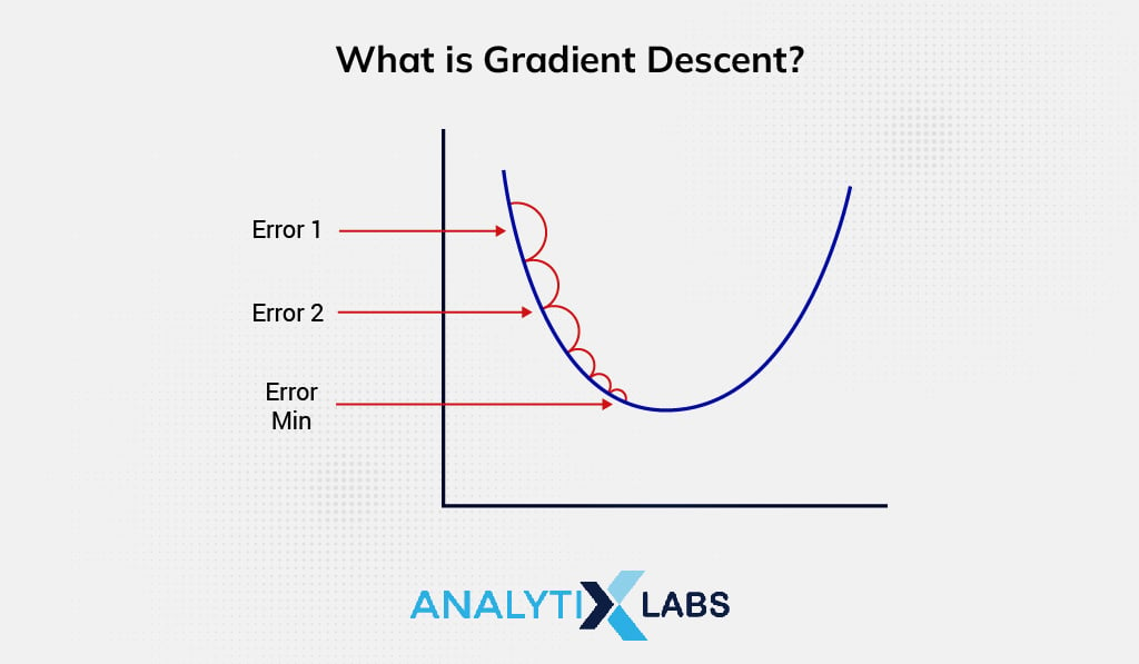 gradient descent in ML
