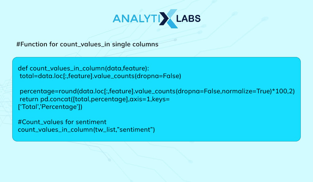 sentiment analysis results