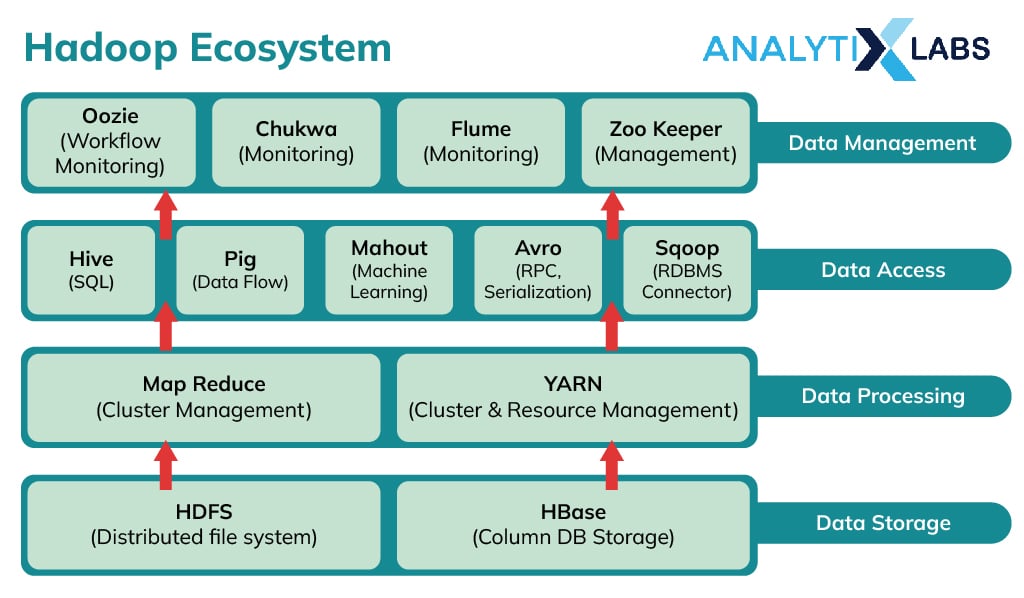 hadoop ecosystem