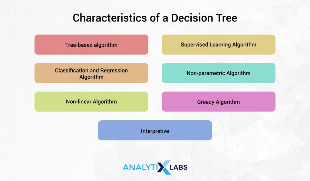 Characteristics-of-a-Decision-Tree