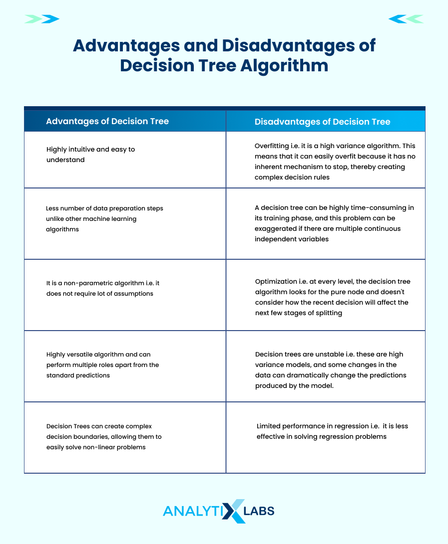 advantages and disadvantages of decision tree