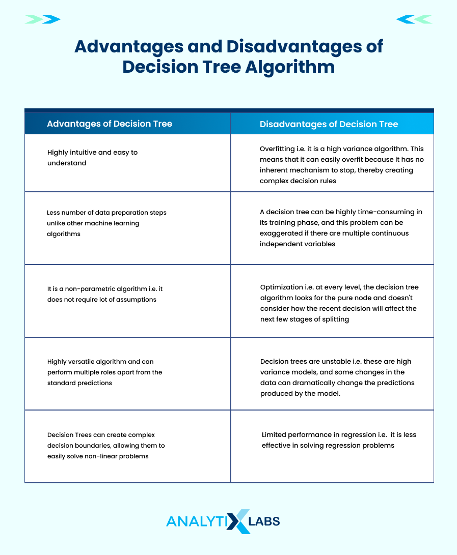 advantages of parametric tests