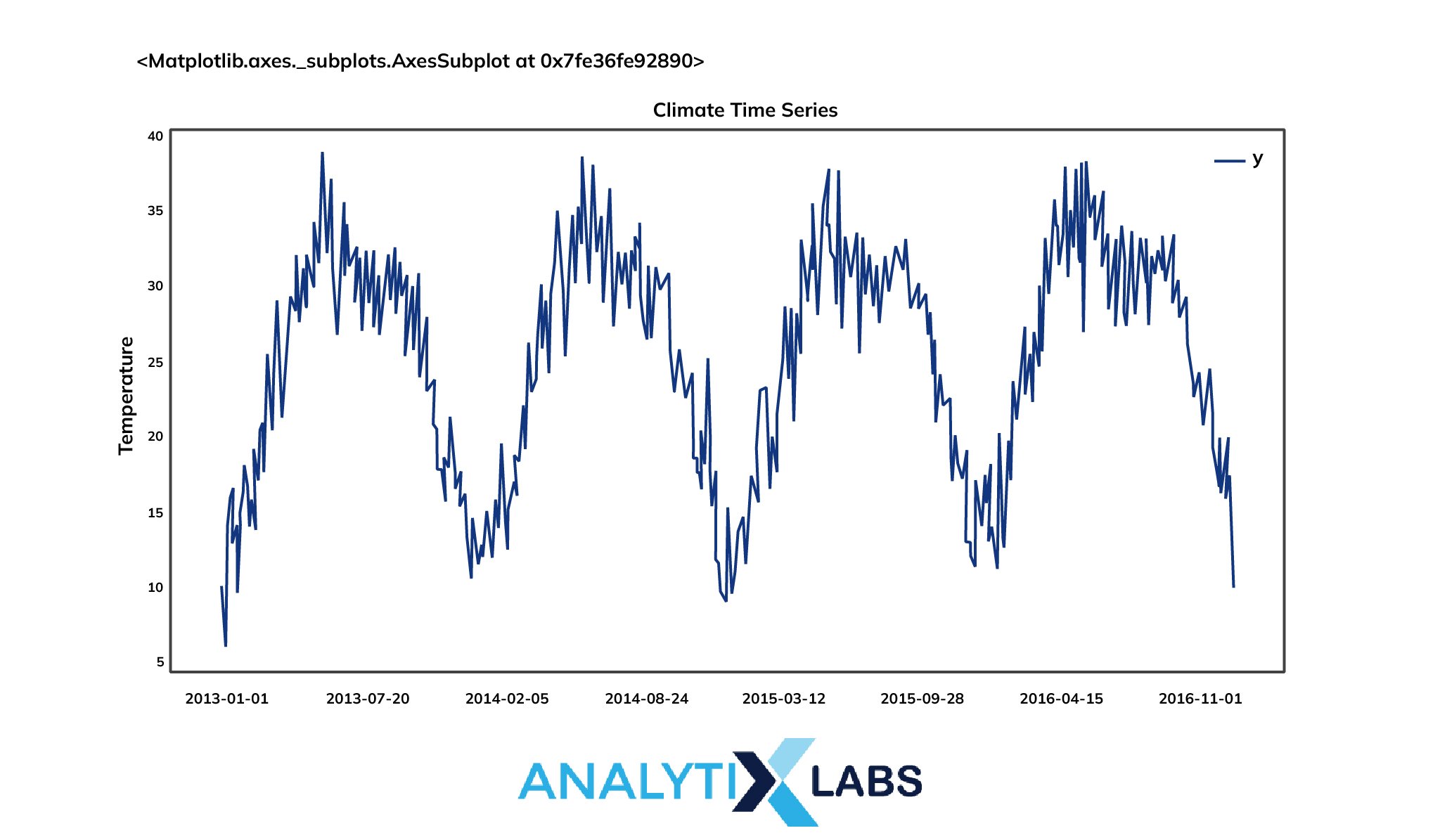 seasonality time series 