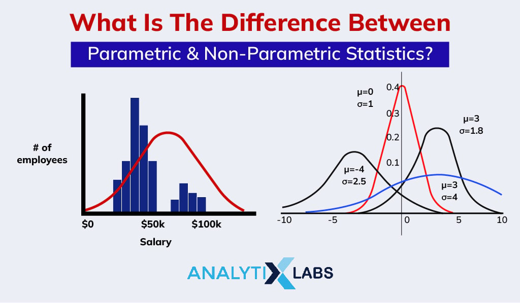 parametric vs non parametric test