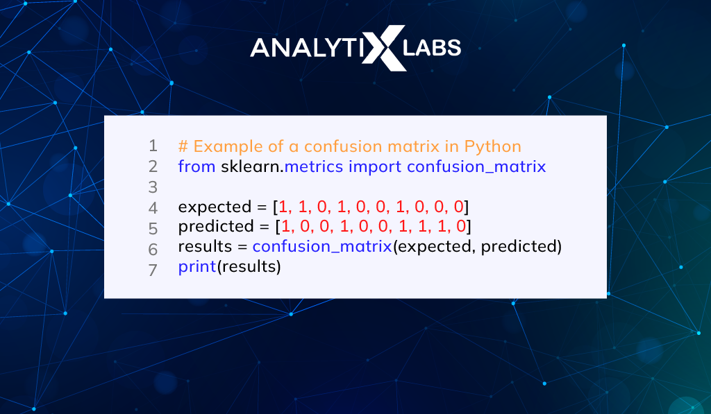 confusion matrix in python