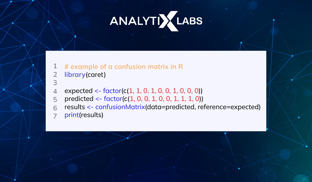 confusion matrix in R