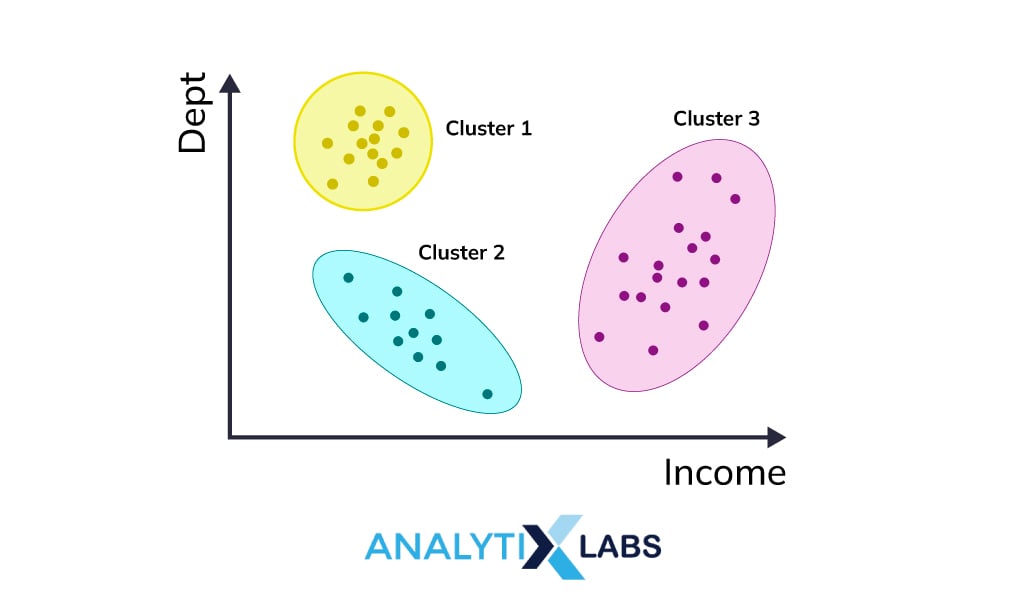 cluster analysis anomaly detection