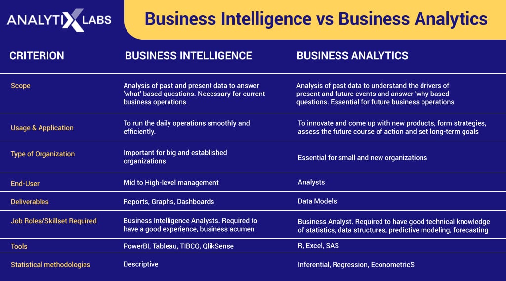 Business-Intelligence-vs-Business-Analytics