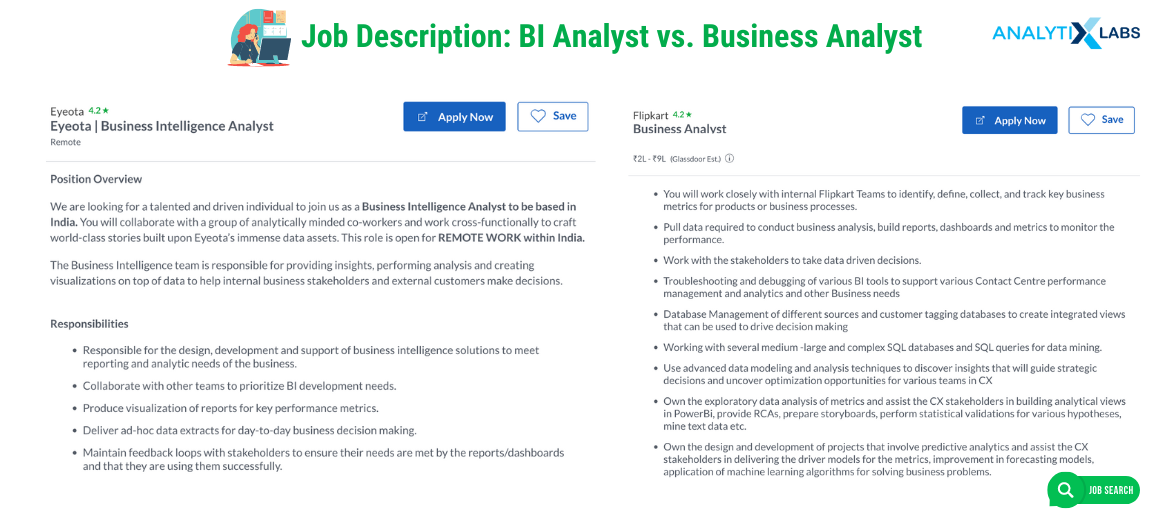 BI Analyst vs. Business Analyst