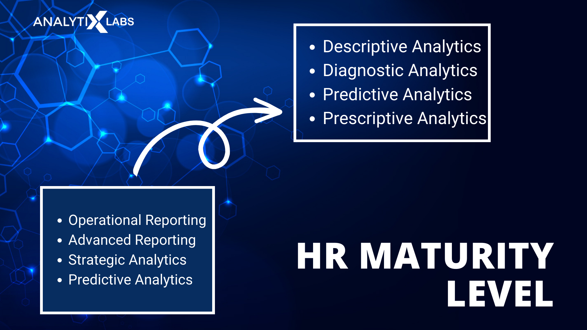 hr maturity level