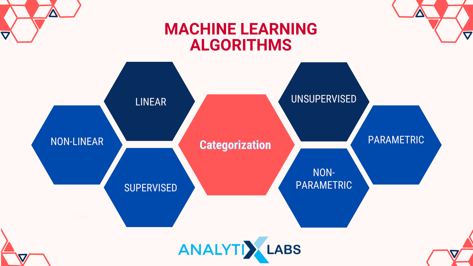machine learning algorithms category