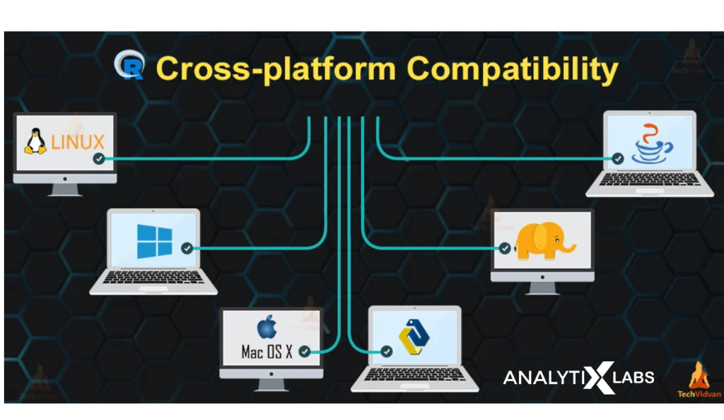 r cross platform compatibility