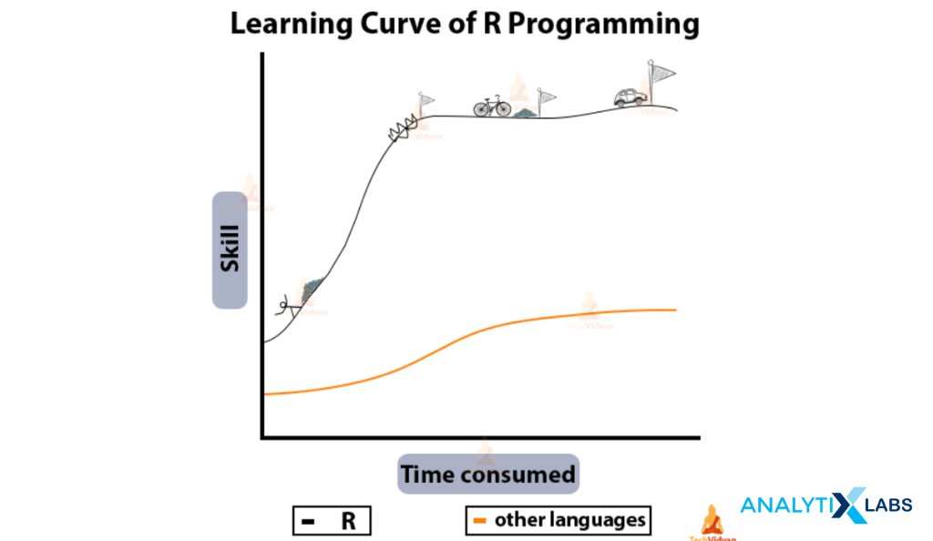 r learning curve