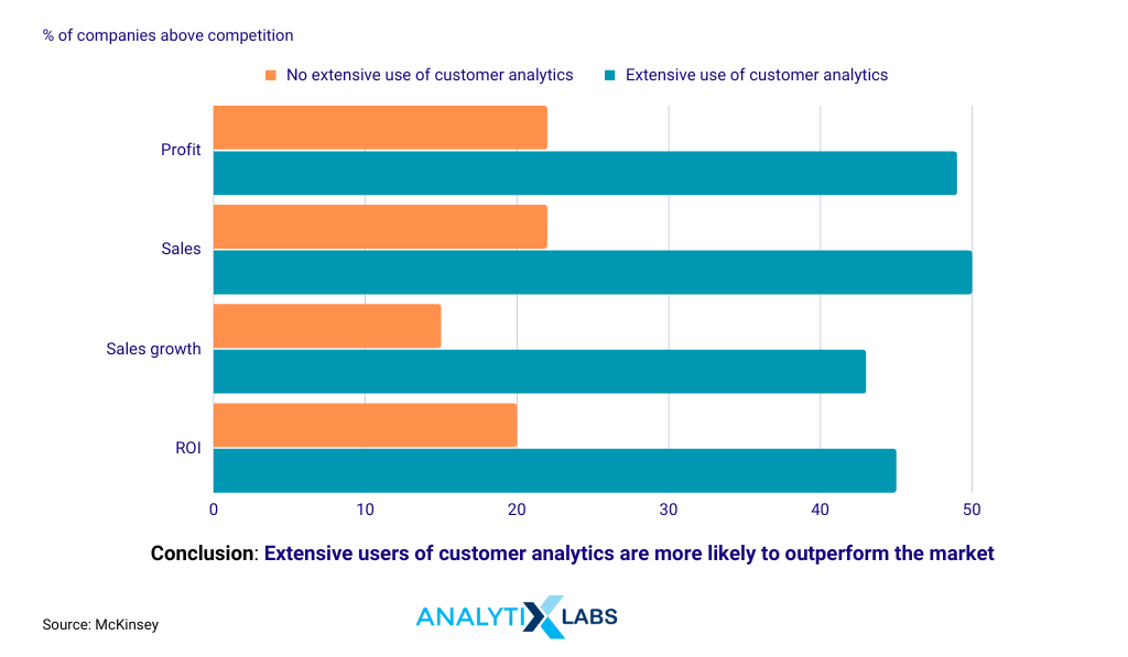 customer analytics data