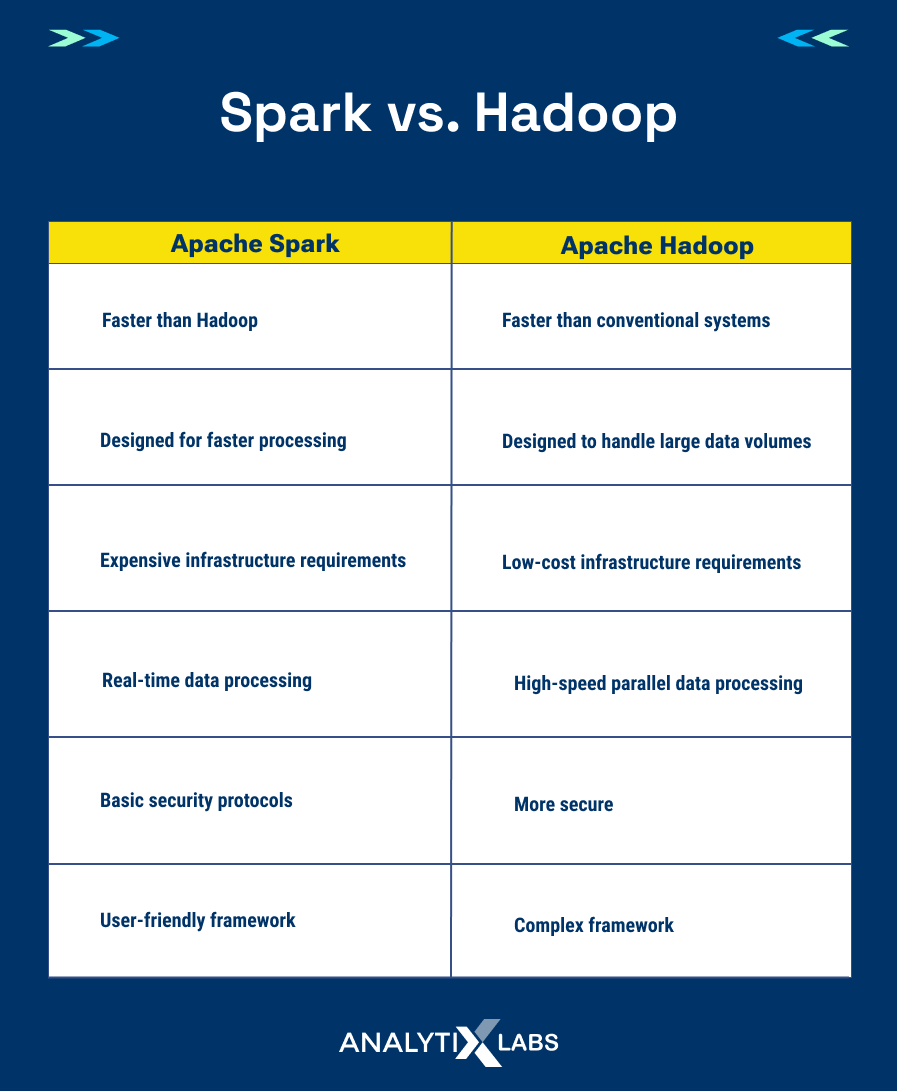 spark vs hadoop