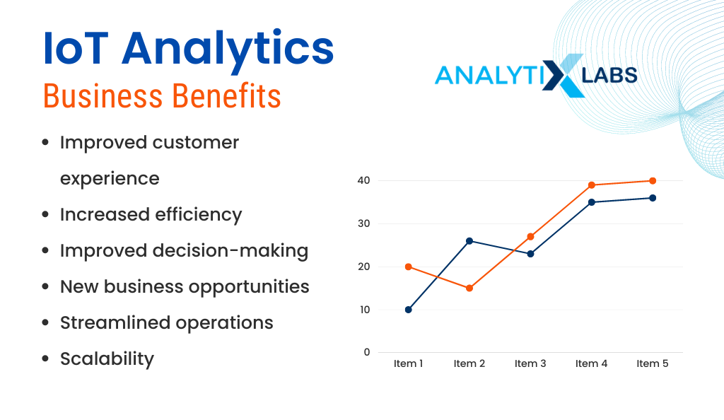 iot analytics Business Benefits