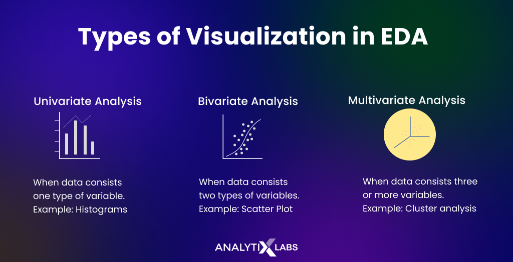 types of visualization