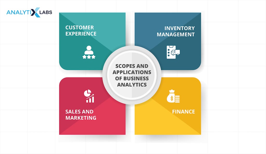 business analytics applications