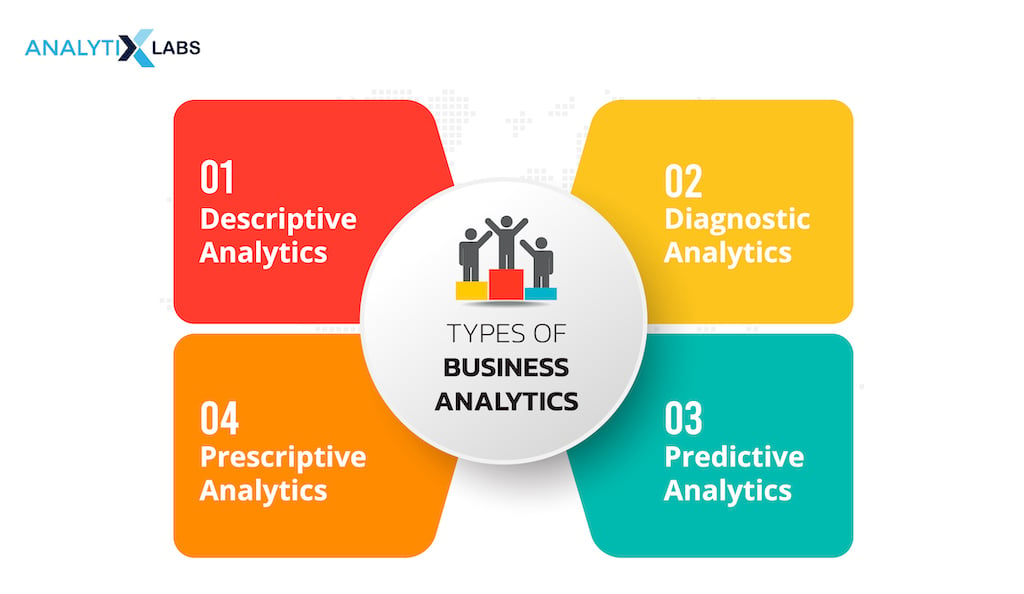 business analytics types