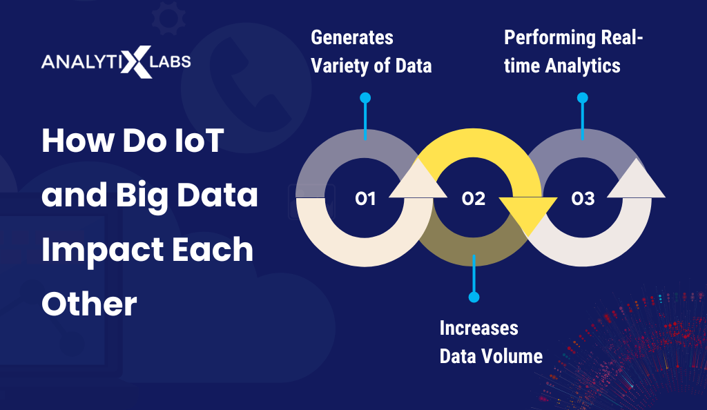 IoT and big data relation