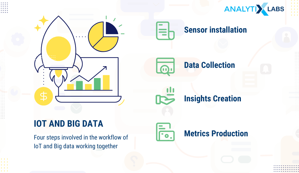 IoT and big data workflow